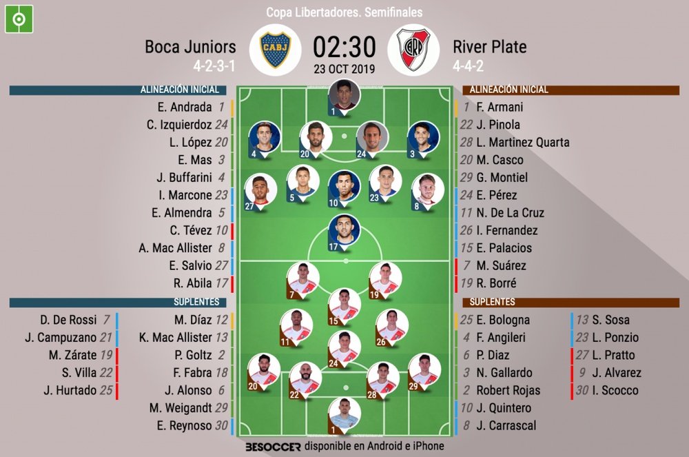 Onces oficiales del Boca-River, partido de vuelta de 'semis' de la Libertadores 2019. BeSoccer
