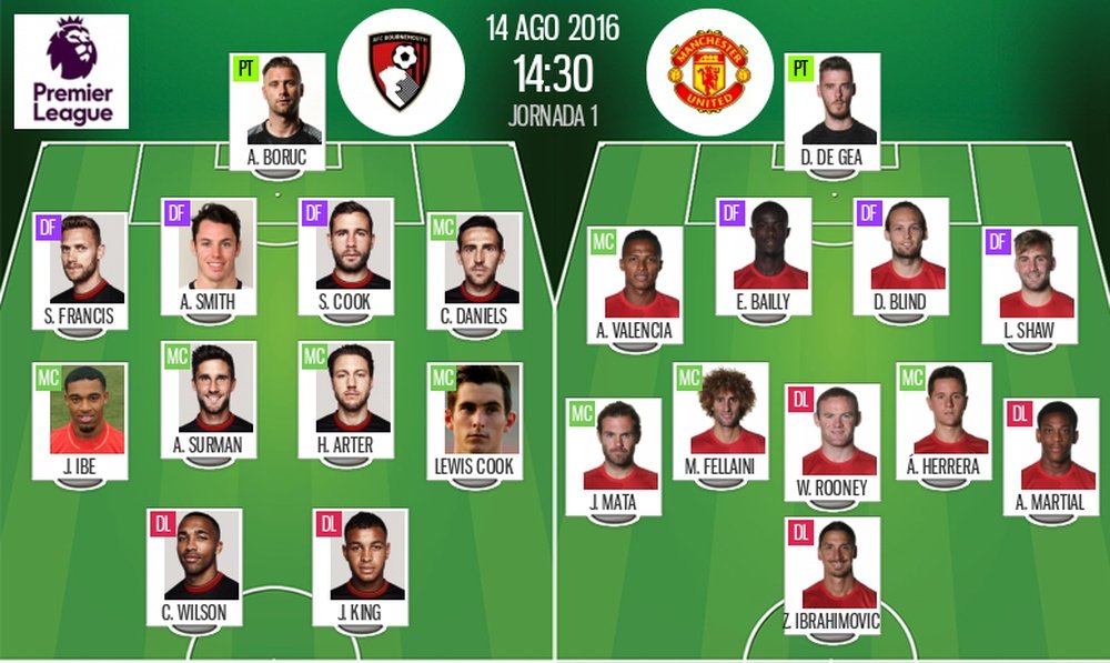 Onces oficiales del Bournemouth-Manchester United correspondientes a la jornada 1 de la Premier 2016