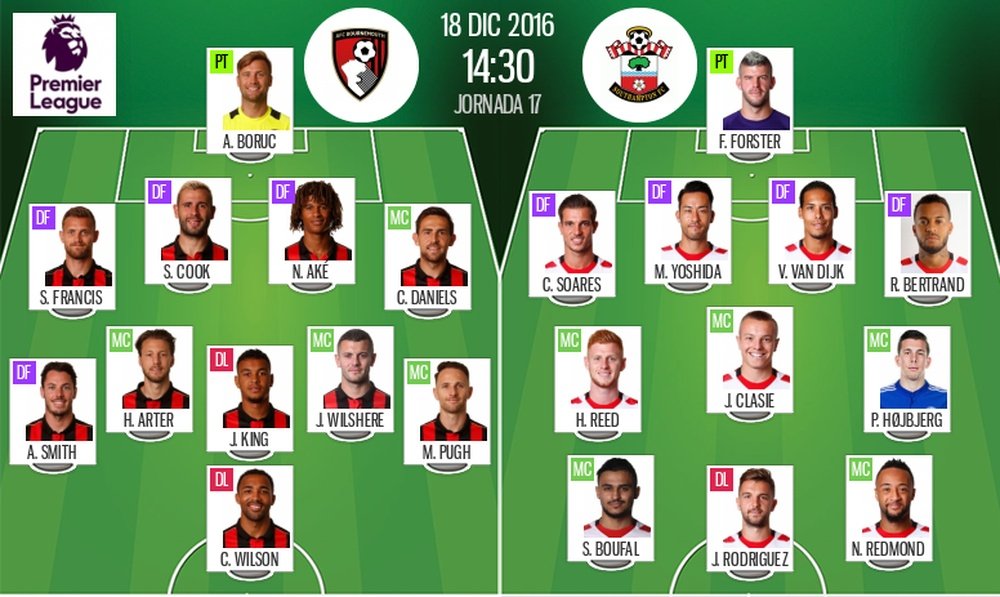 Onces oficiales del Bournemouth-Southampton correspondiente a la jornada 17 de la Premier League 16-17.BeSoccer