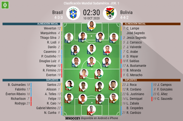 Así seguimos el directo del Brasil - Bolivia
