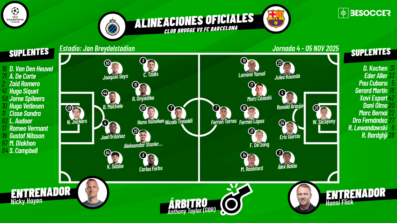 Así seguimos el directo del Club Brugge - FC Barcelona