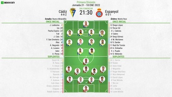 Onces oficiales del Cádiz-Espanyol, partido correspondiente a la Jornada 21 de LaLiga 2021-22. BS