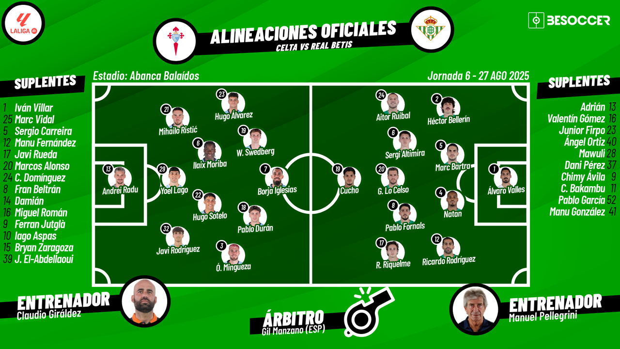Sigue el directo del Celta-Betis