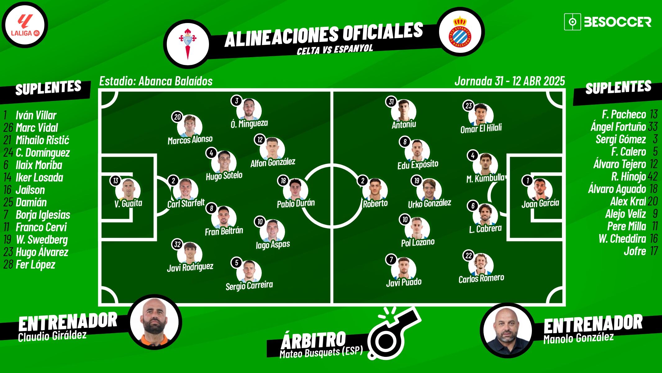 Onces oficiales del Celta-Espanyol, partido de la Jornada 31 de LaLiga EA Sports 2024-25. BeSoccer