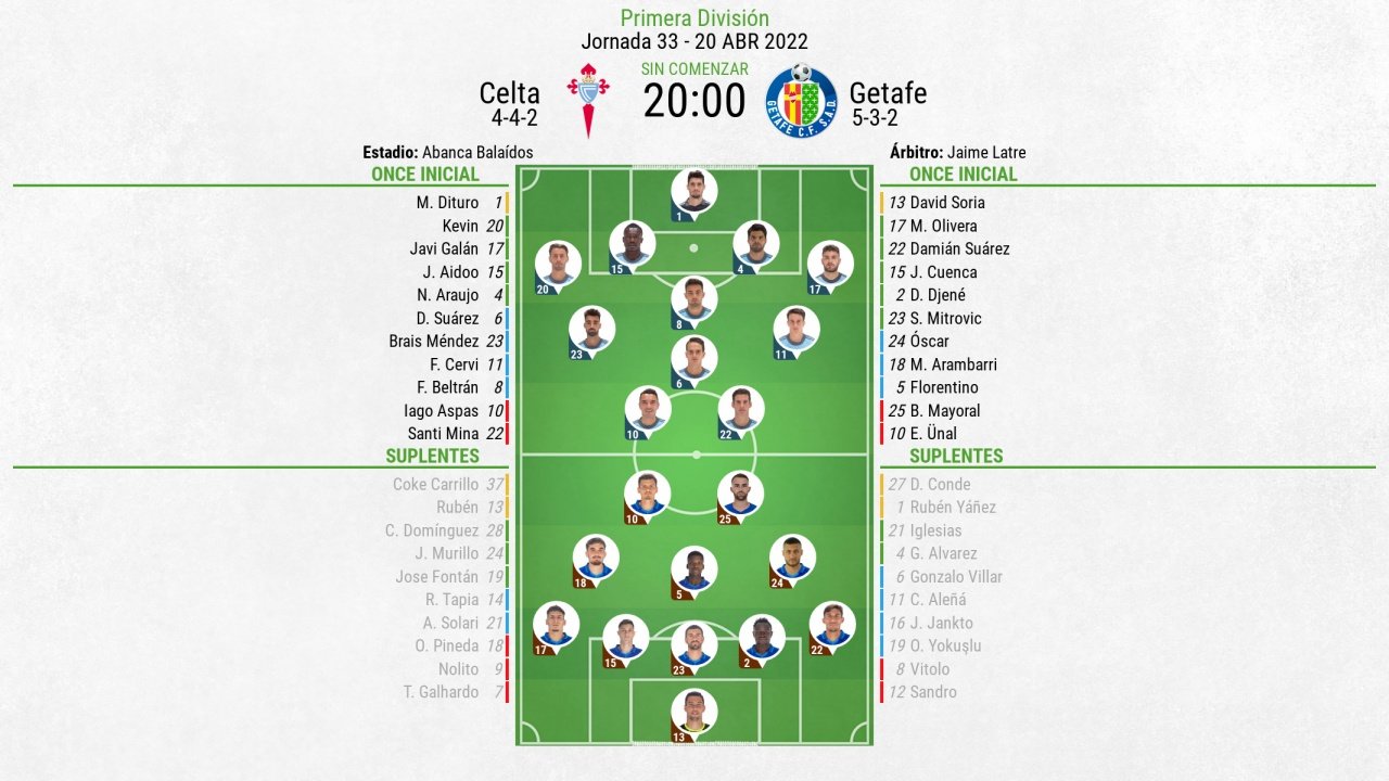 Onces oficiales del Celta-Getafe, partido correspondiente a la Jornada 33 de Primera. BeSoccer