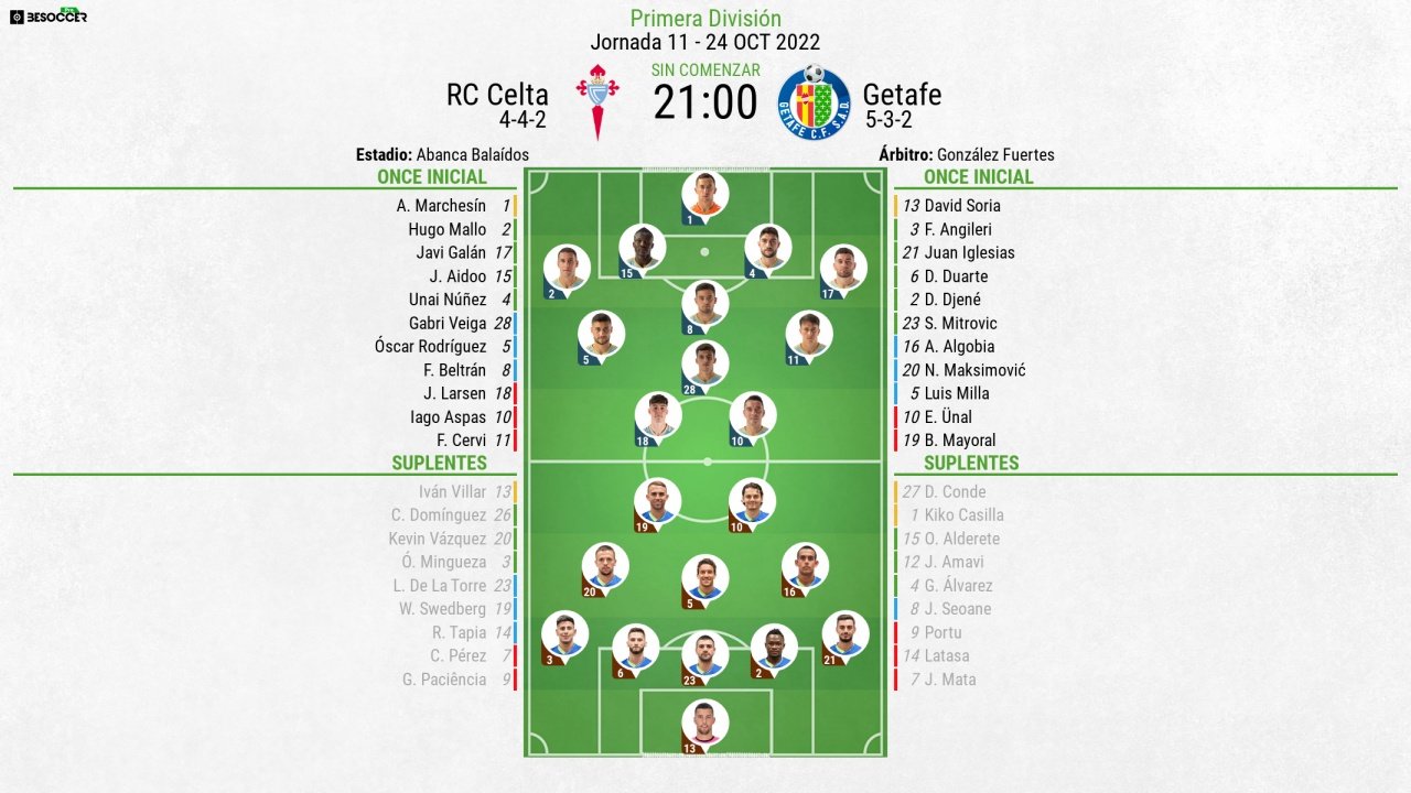 Onces oficiales del Celta-Getafe, partido de la Jornada 11 de LaLiga 2022-23. BeSoccer