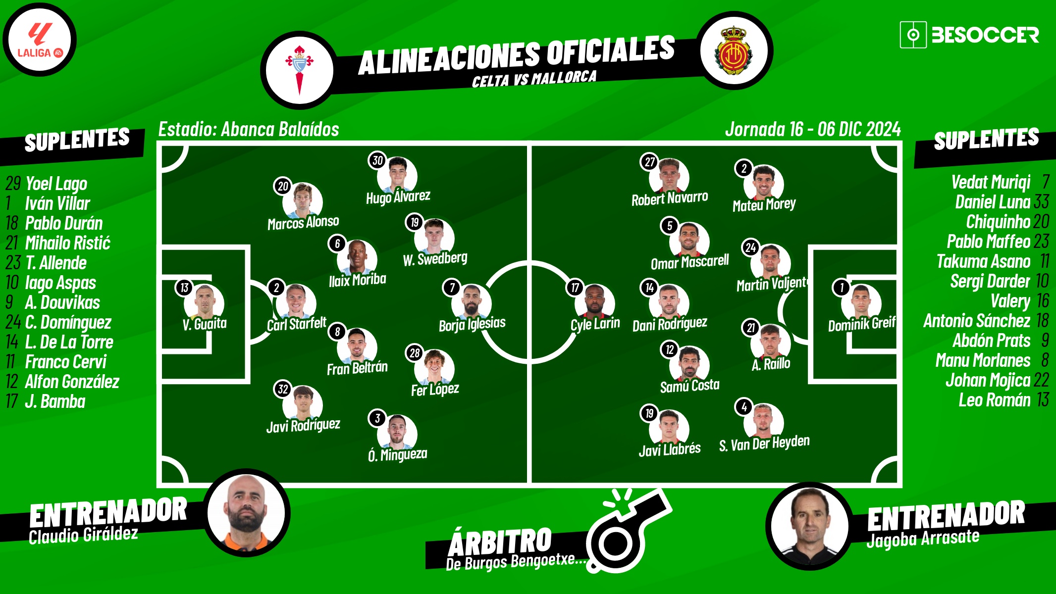 Onces oficiales del Celta-Mallorca, partido de la 16ª jornada de LaLiga EA Sports 2024-25. BeSoccer