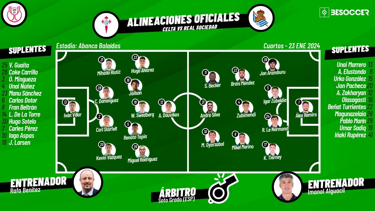 Onces oficiales del Celta-Real Sociedad. BeSoccer