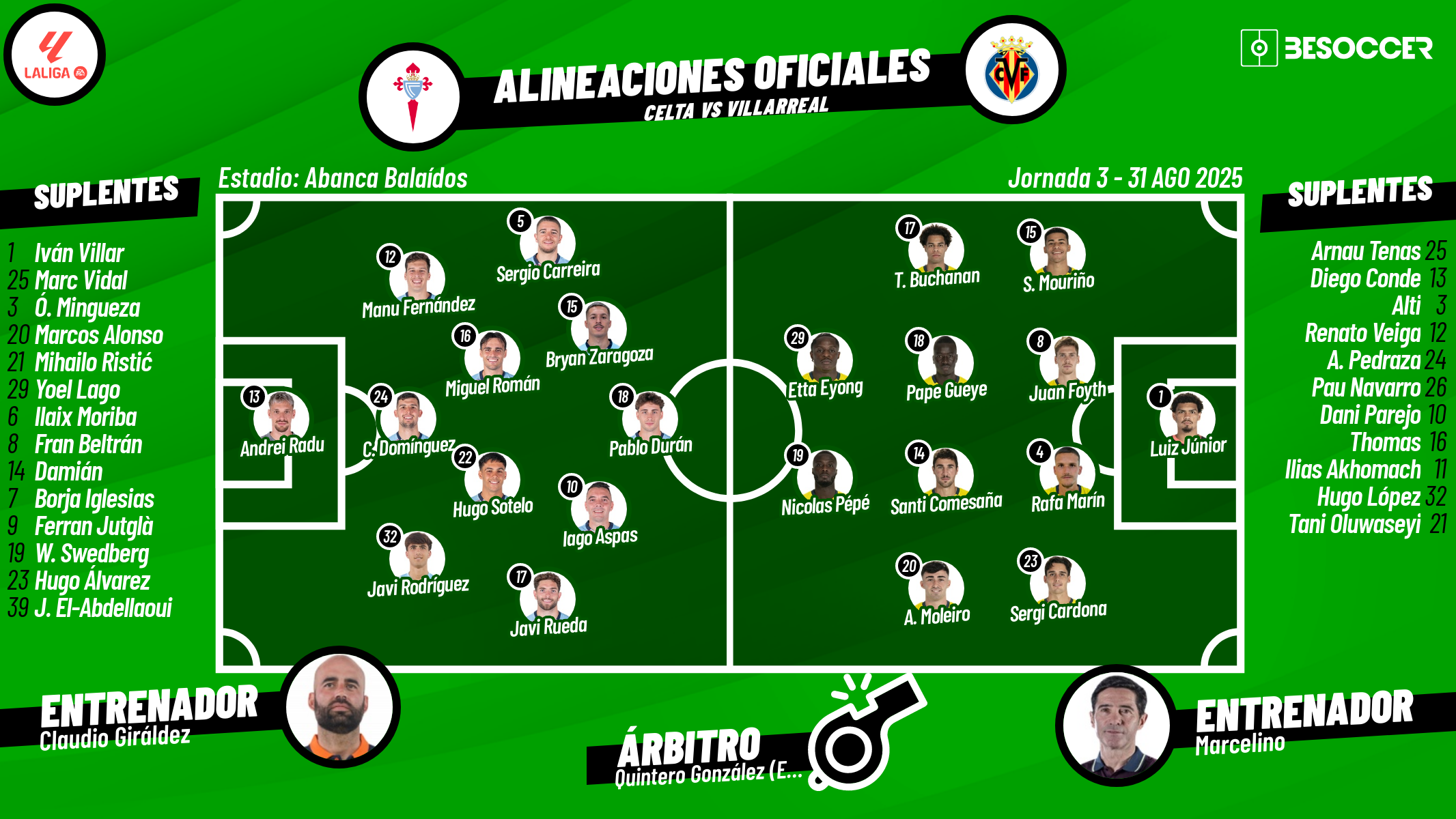Sigue el directo del Celta-Villarreal