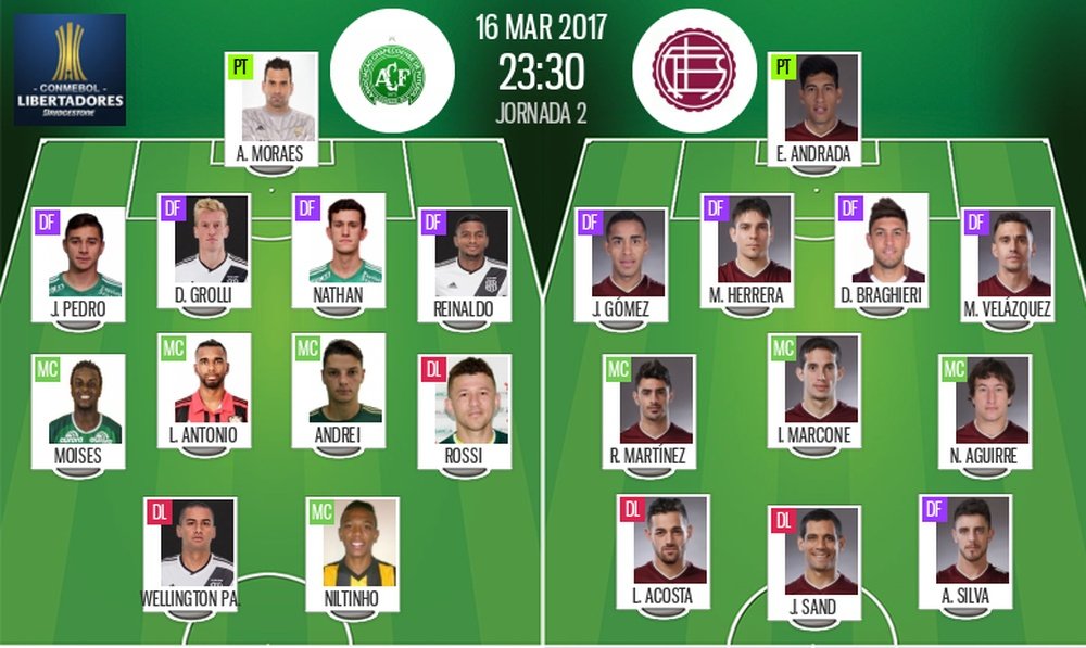 Onces oficiales del Chapecoense-Lanús de la jornada 2 de la Copa Libertadores. BeSoccer