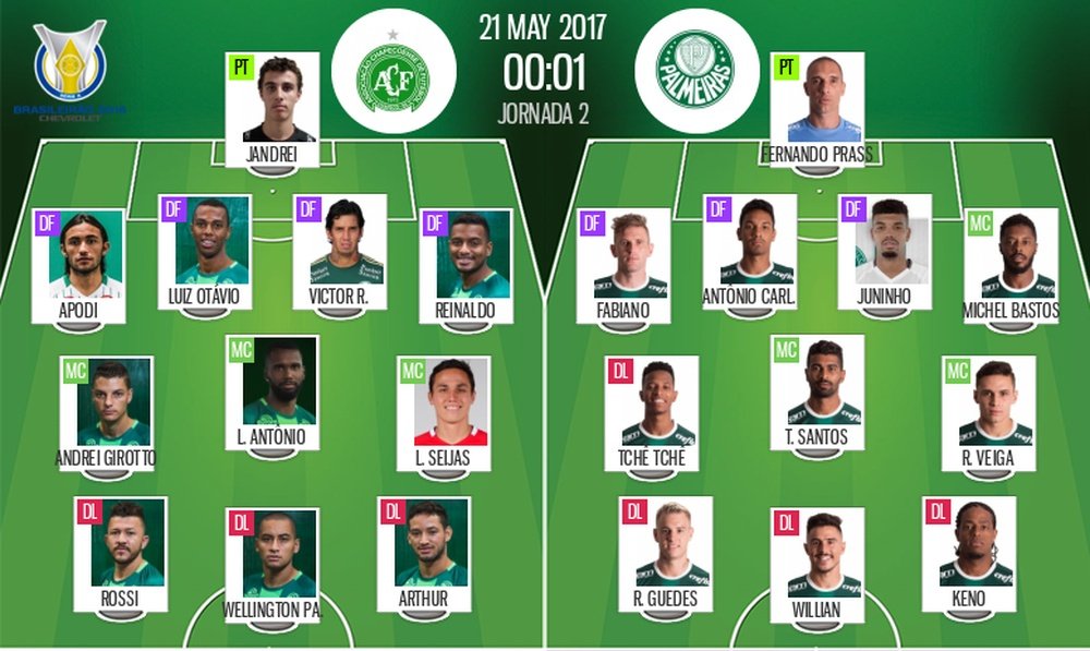 Onces oficiales del Chapecoense-Palmeiras de la jornada 2 de la Liga Brasileña. BeSoccer