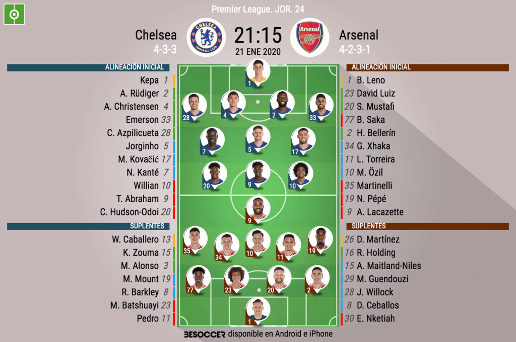 Así seguimos el directo del Chelsea - Arsenal