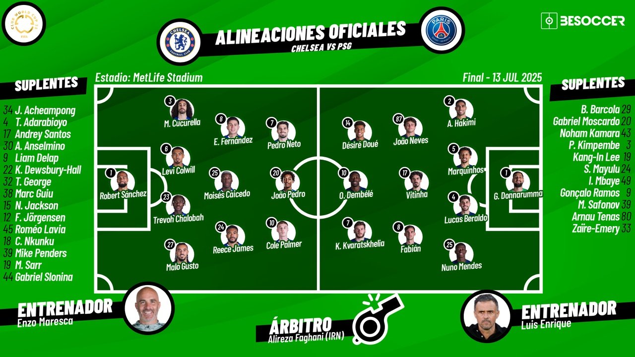 Sigue el directo del Chelsea-PSG. BeSoccer