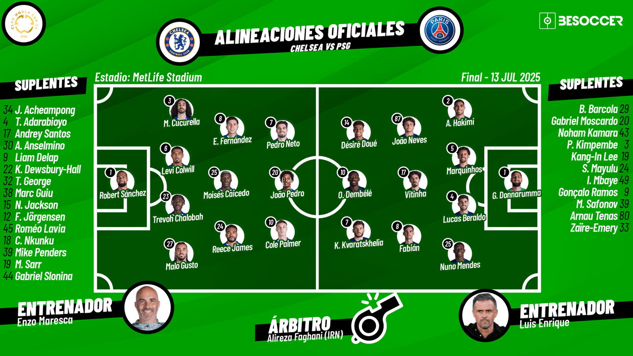 Así seguimos el directo del Chelsea - PSG