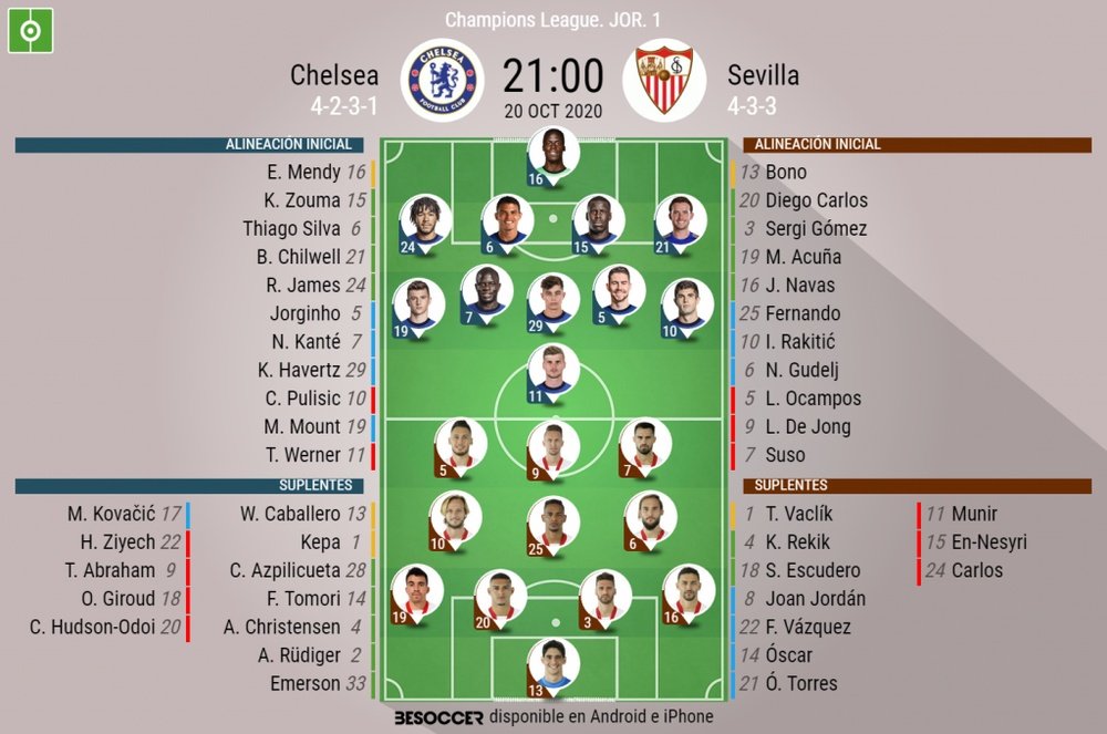 Onces oficiales del Chelsea-Sevilla, partido de la primera jornada de la Champions. BeSoccer