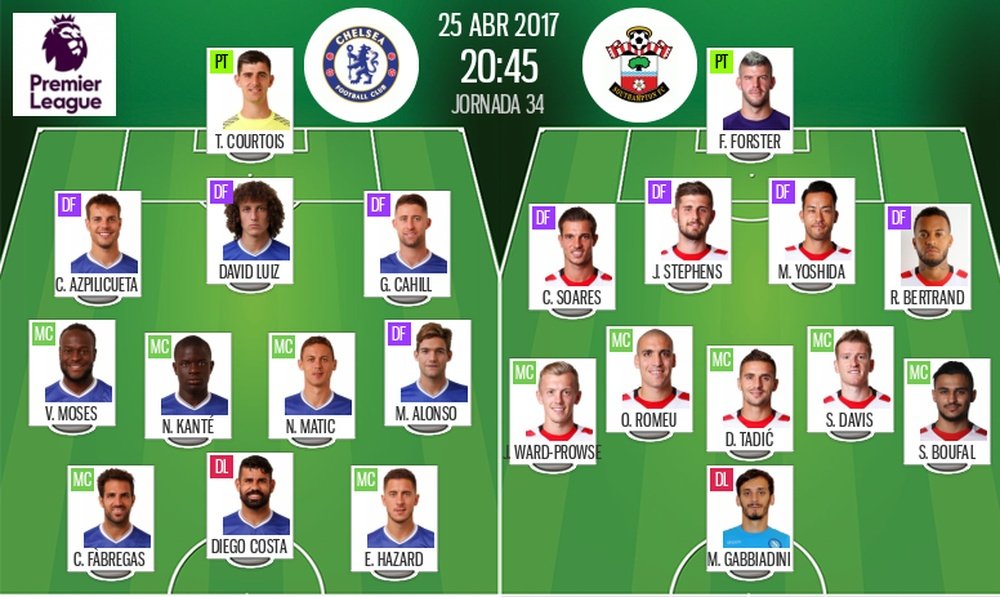 Onces oficiales del Chelsea-Southampton de la jornada 34 de la Premier League 16-17.
