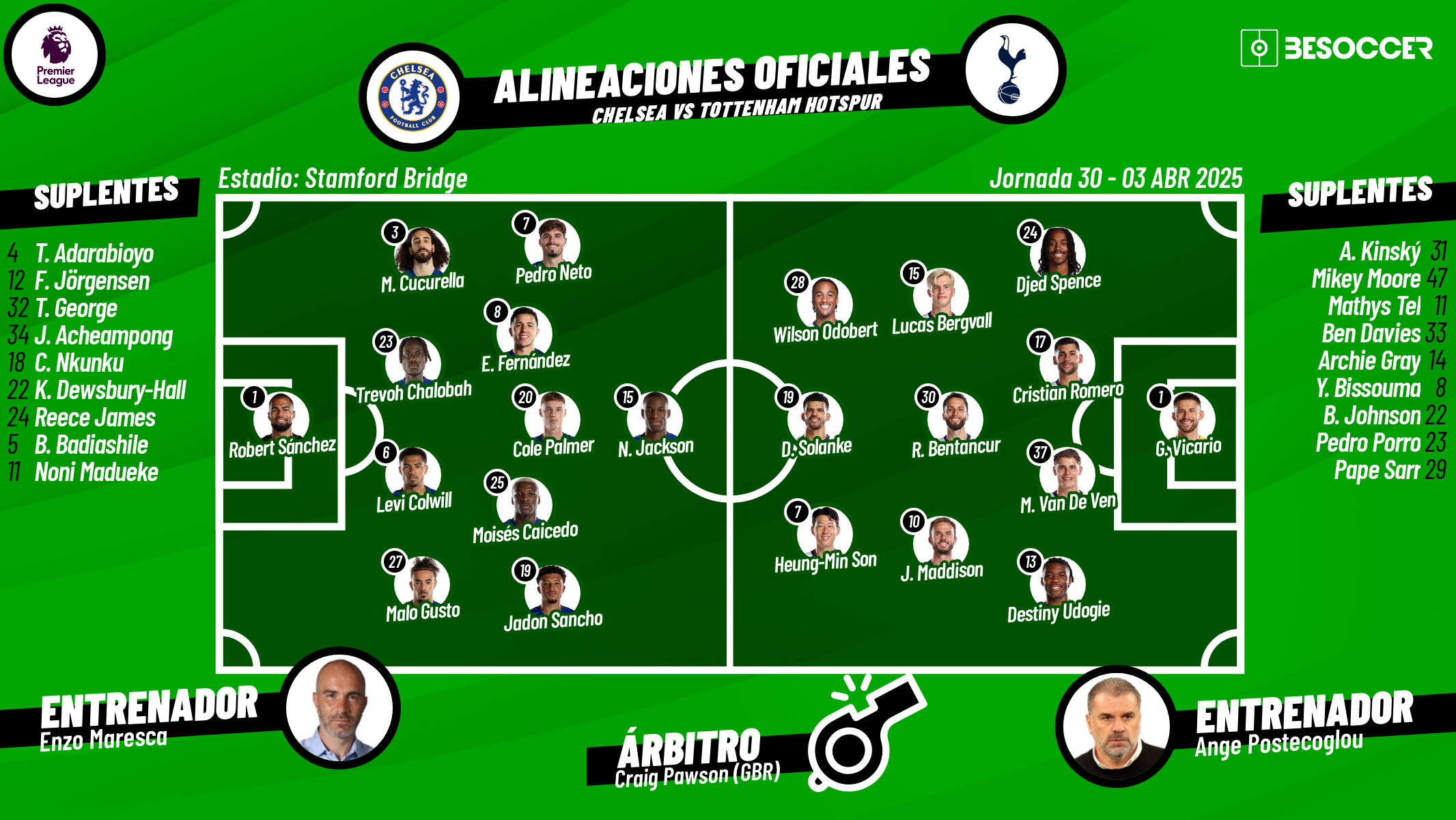 Así seguimos el directo del Chelsea - Tottenham Hotspur