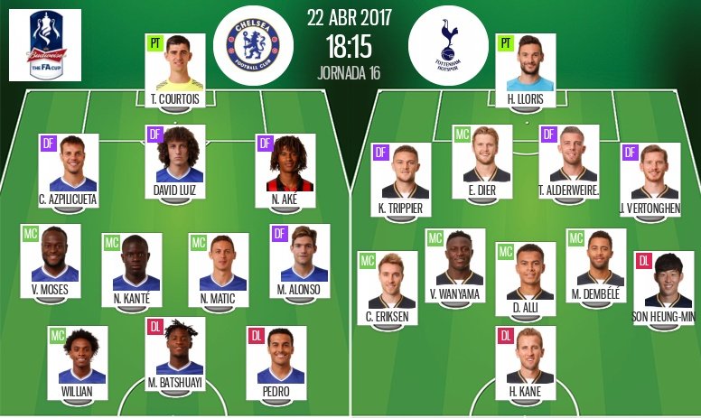 Onces oficiales del Chelsea-Tottenham de la FA Cup 2016-17. BeSoccer