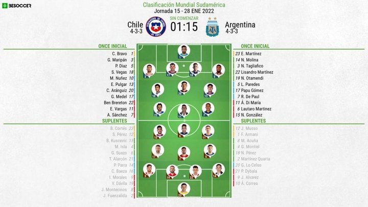 Así seguimos el directo del Chile - Argentina