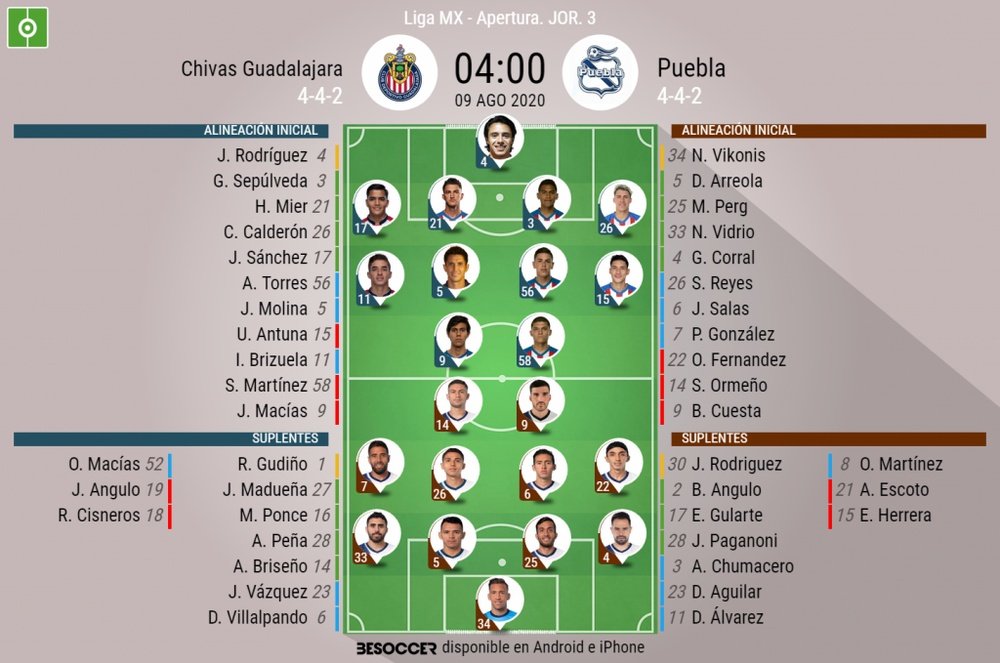 Onces oficiales del Chivas-Puebla, partido correspondiente a la Jornada 3 del Apertura MX 2020. BS