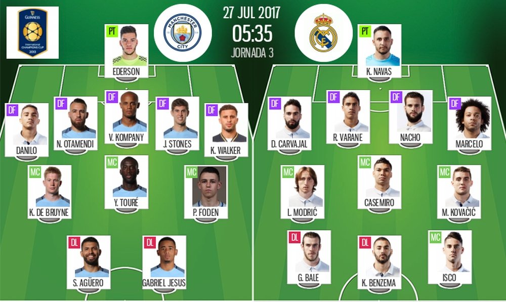Onces oficiales del Manchester City-Real Madrid. BeSoccer