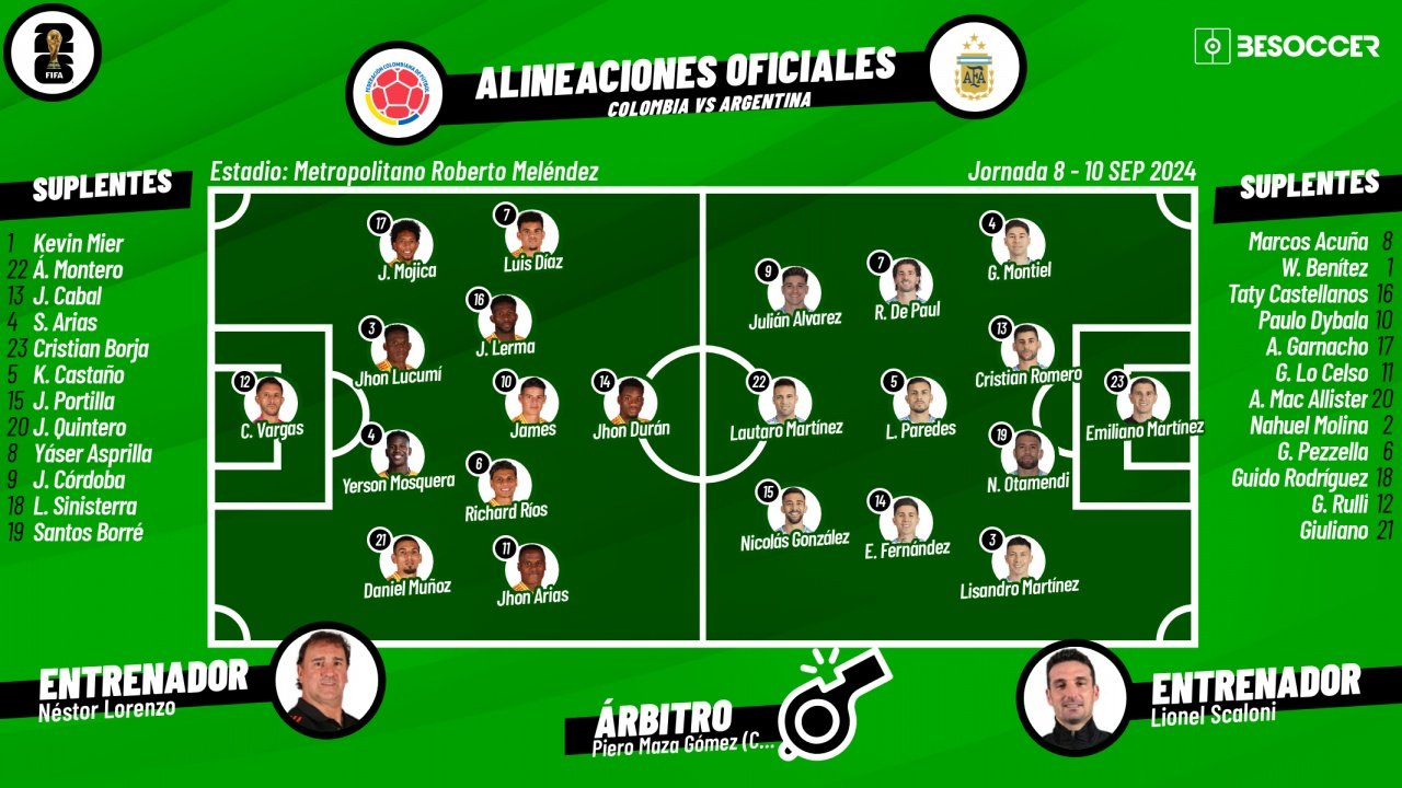 Sigue el directo del Colombia-Argentina. BeSoccer