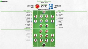 Onces oficiales del Colombia-Honduras, amistoso del 2022. BeSoccer
