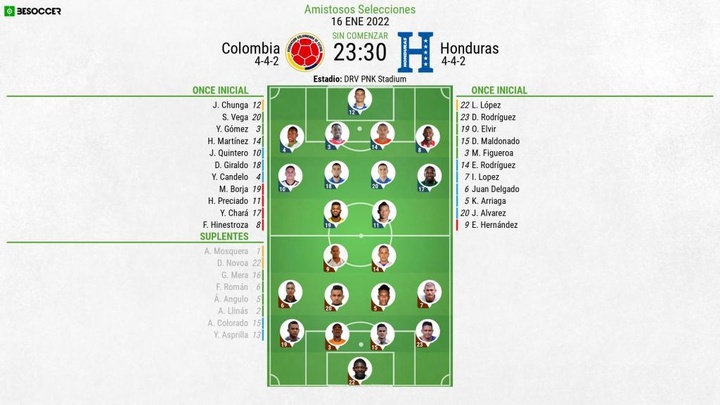 Onces oficiales del Colombia-Honduras, amistoso del 2022. BeSoccer