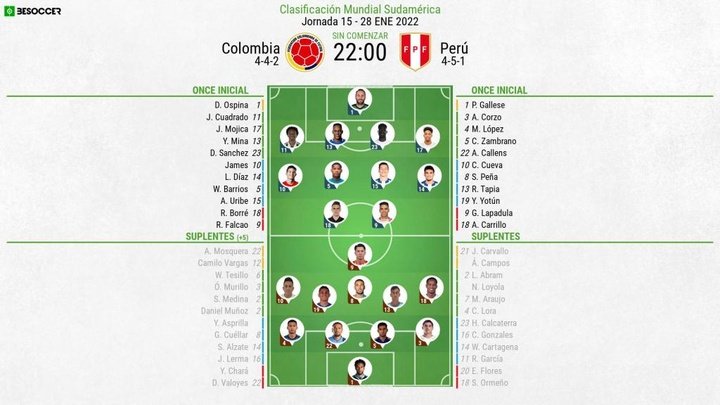 Así seguimos el directo del Colombia - Perú