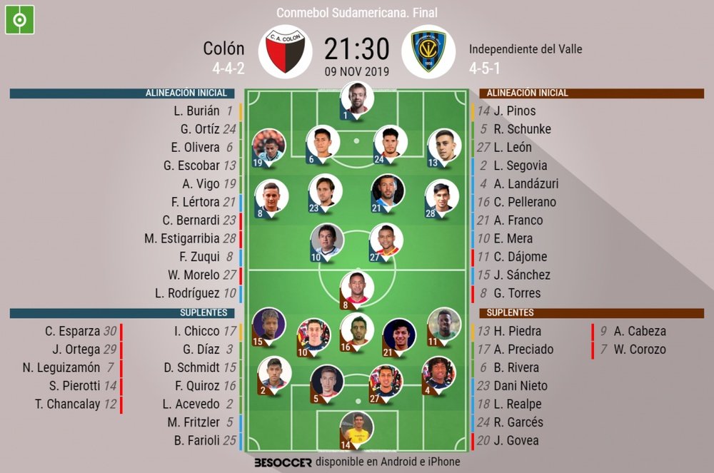 Morelo y la 'Pulga', dupla de Colón; Torres, referente de IDV. BeSoccer