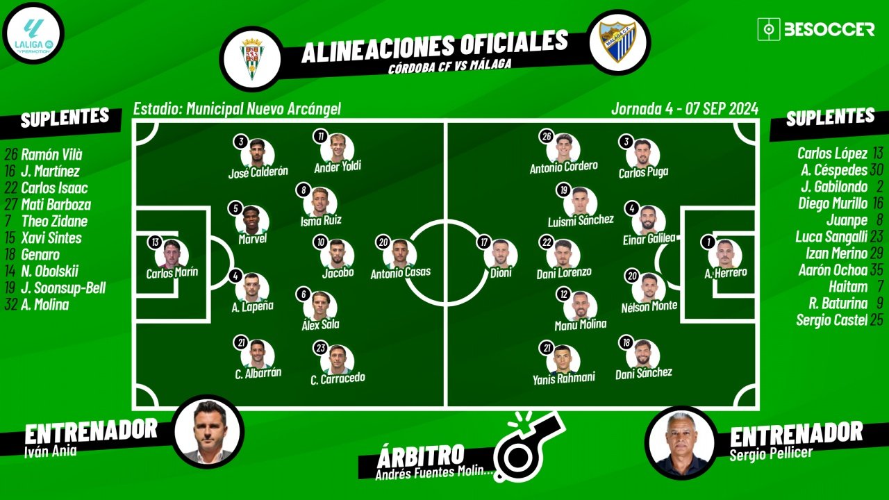 Onces oficiales del Córdoba-Málaga. BeSoccer