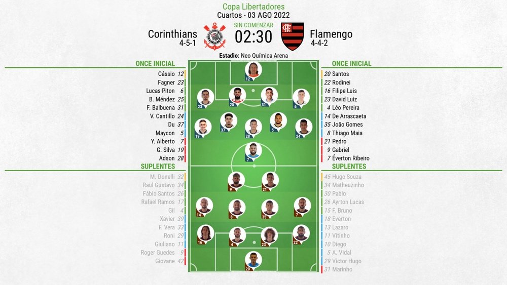 Onces oficiales del Corinthians-Flamengo. BeSoccer