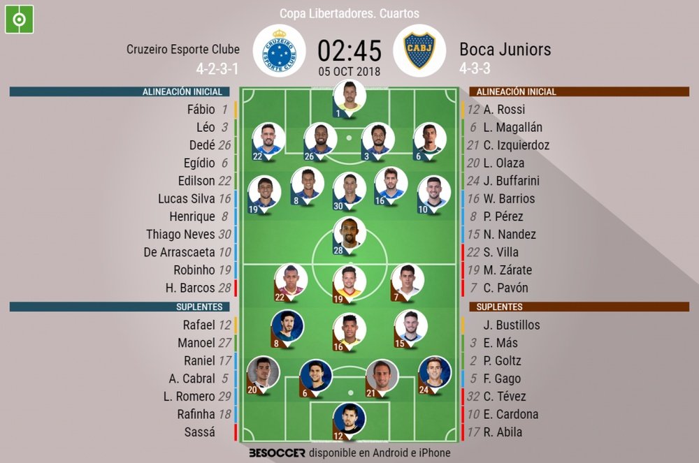 Onces oficiales del Cruzeiro-Boca de Libertadores 2018. BeSoccer