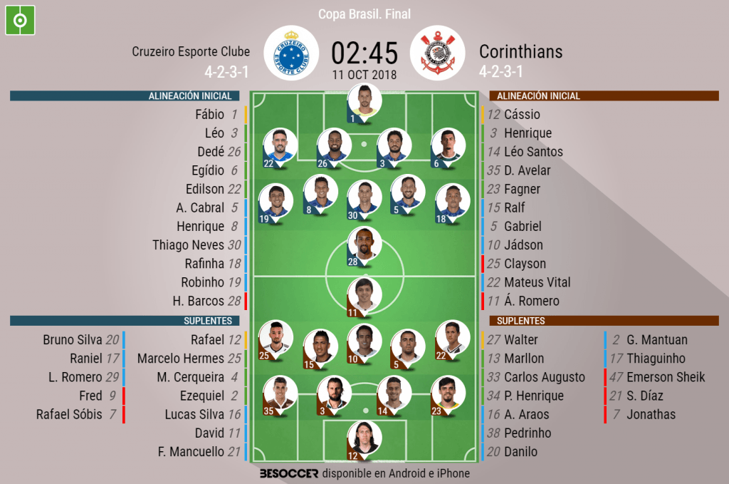 Así seguimos el directo del Cruzeiro Esporte Clube - Corinthians