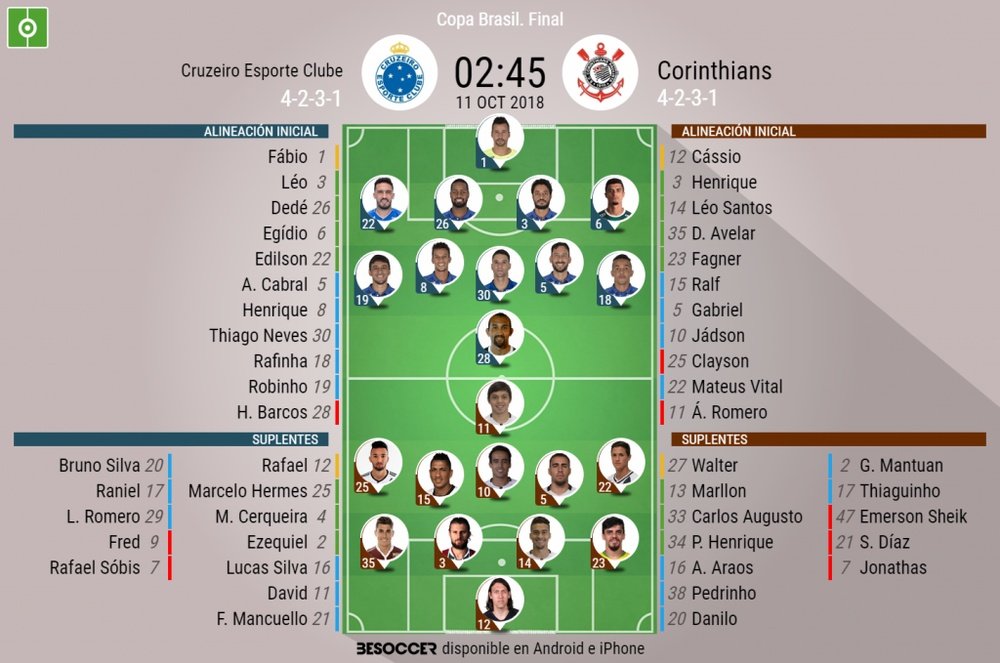 Onces oficiales del Cruzeiro-Corinthians. BeSoccer