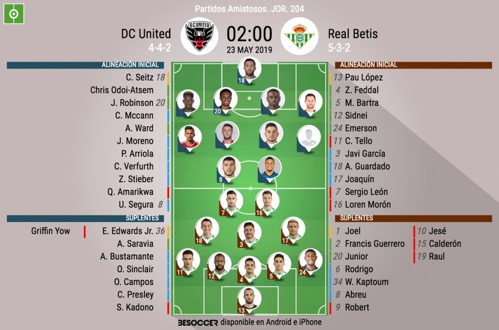 Onces oficiales del DC United-Real Betis. BeSoccer