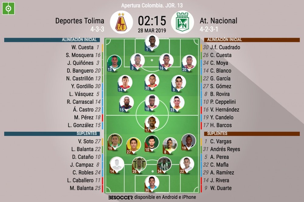 Onces oficiales del Tolima-Nacional, partido de la Jornada 13 del Apertura de Colombia. BeSoccer