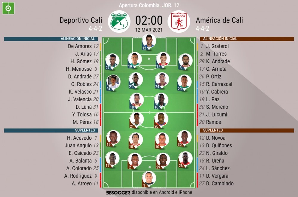 Onces oficiales del Deportivo Cali-América, partido de la Jornada 12 del Apertura. BS