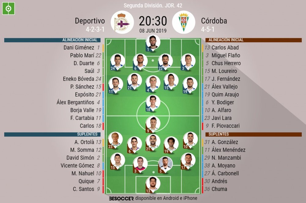 Onces oficiales del Deportivo-Córdoba. BeSoccer