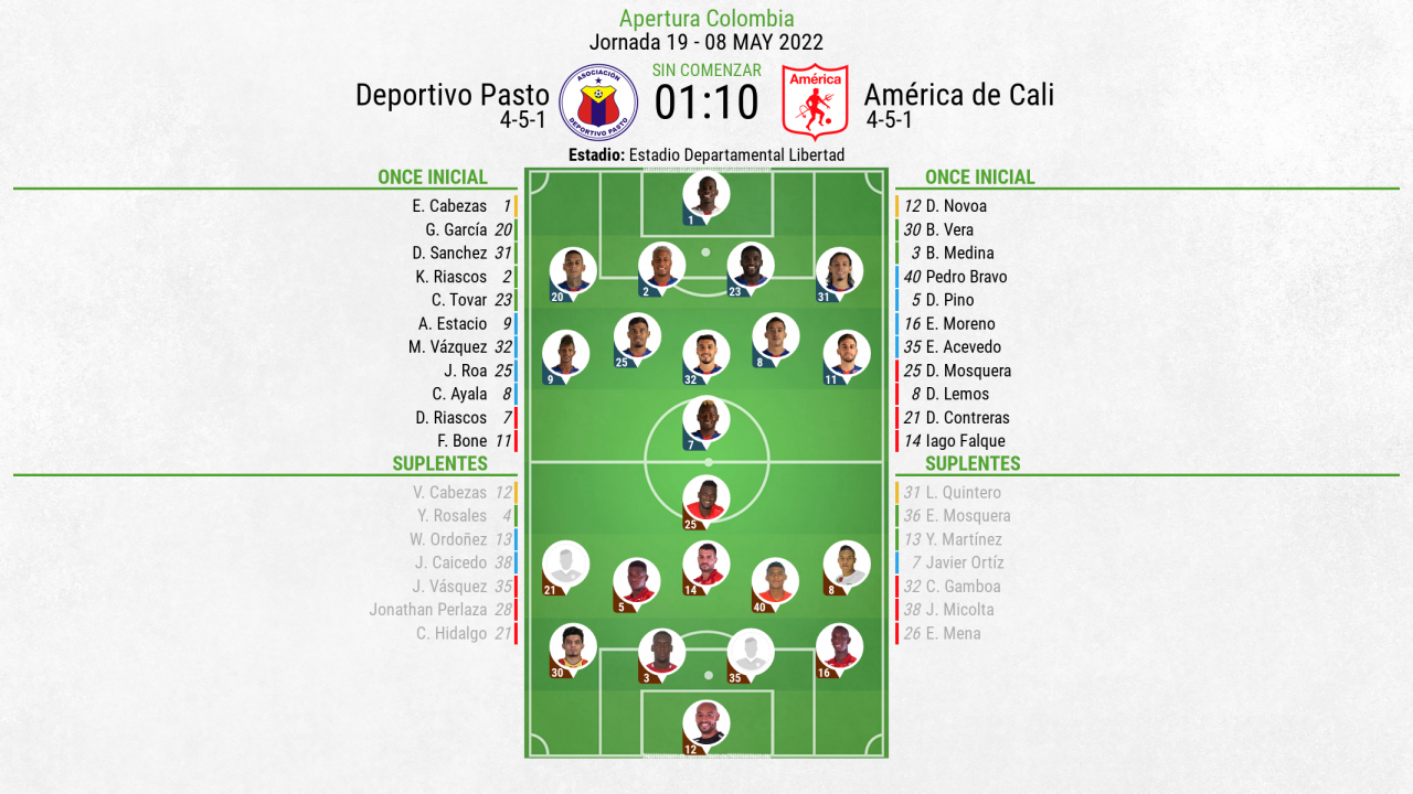 Así seguimos el directo del Deportivo Pasto - América de Cali
