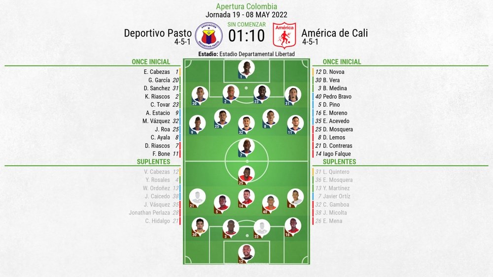 Onces oficiales del Deportivo Pasto-América de Cali, partido del Apertura Colombiano. BeSoccer