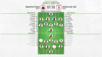 Onces oficiales del Deportivo Pasto-América de Cali, partido del Apertura Colombiano. BeSoccer