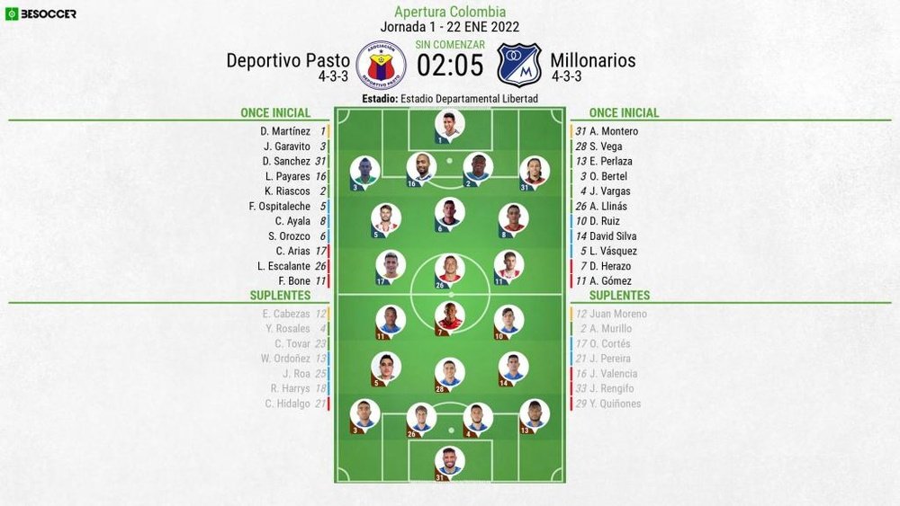 Onces oficiales del Pasto-Millonarios, partido de la Jornada 1 del Apertura Colombiano 2022. BS