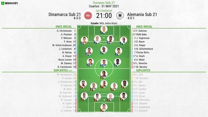 Así seguimos el directo del Dinamarca Sub 21 - Alemania Sub 21