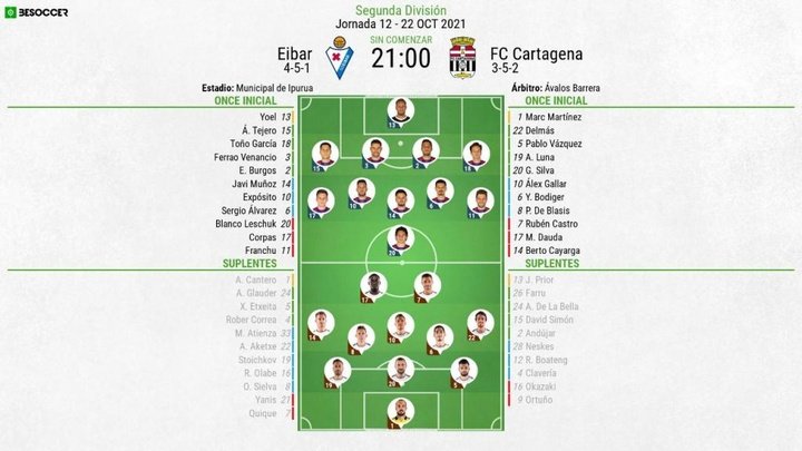 Así seguimos el directo del Eibar - FC Cartagena