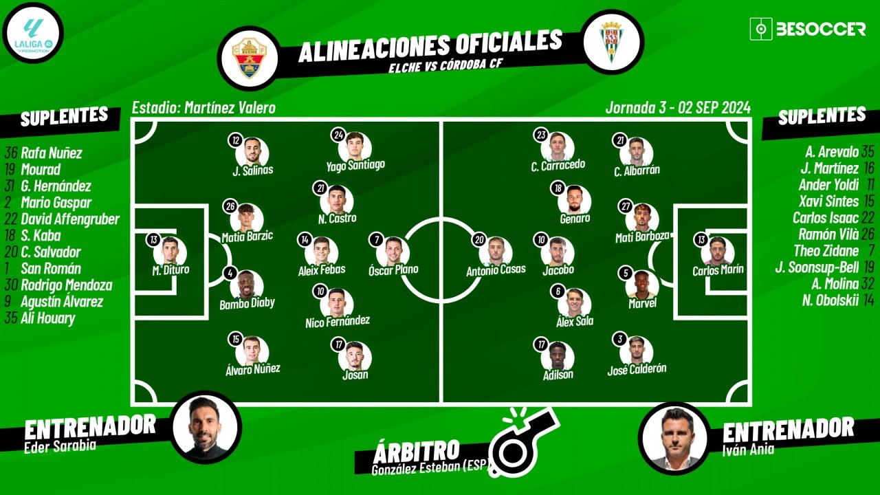 Onces oficiales del Elche-Córdoba. BeSoccer