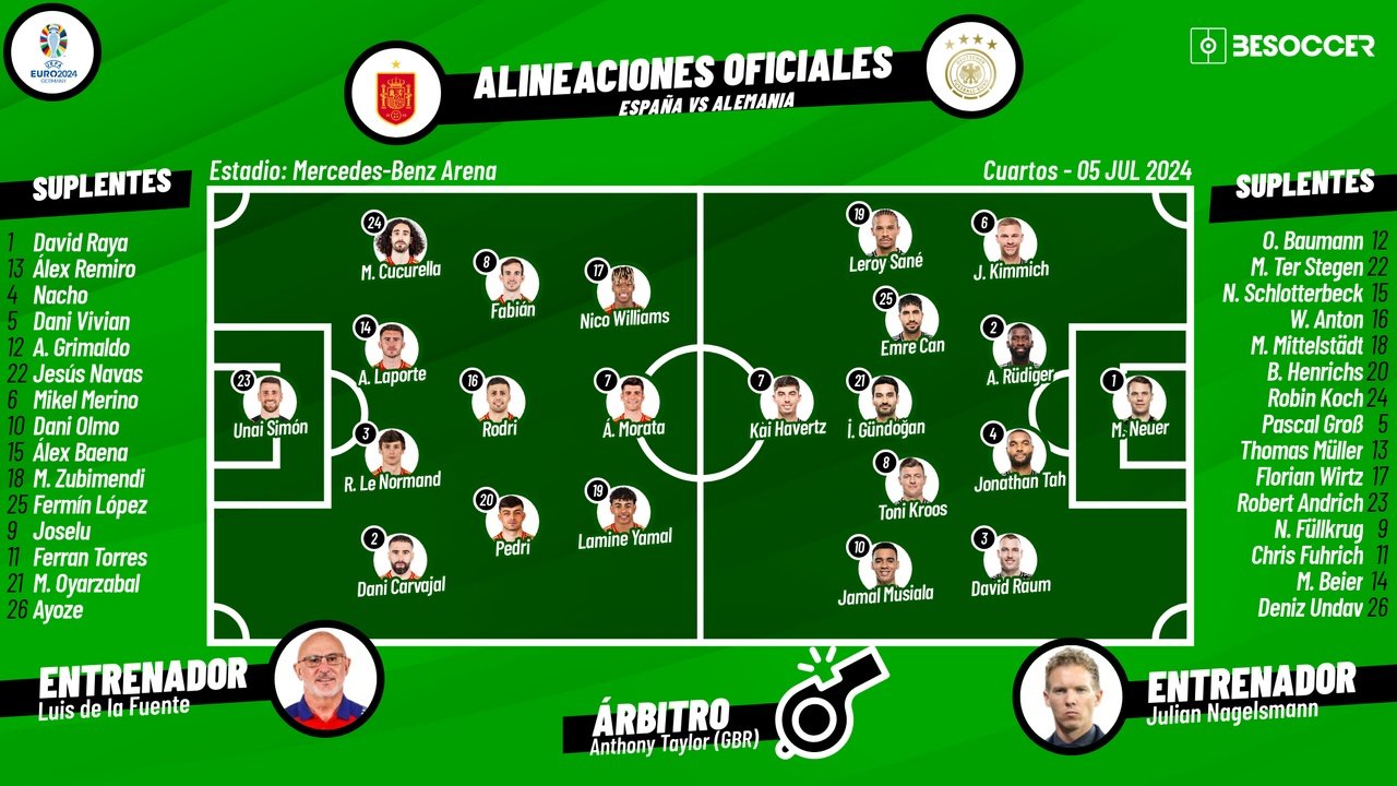 Sigue el directo del España-Alemania. BeSoccer