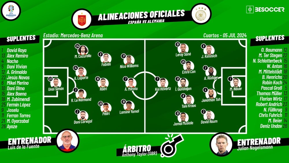 Sigue el directo del España-Alemania. BeSoccer