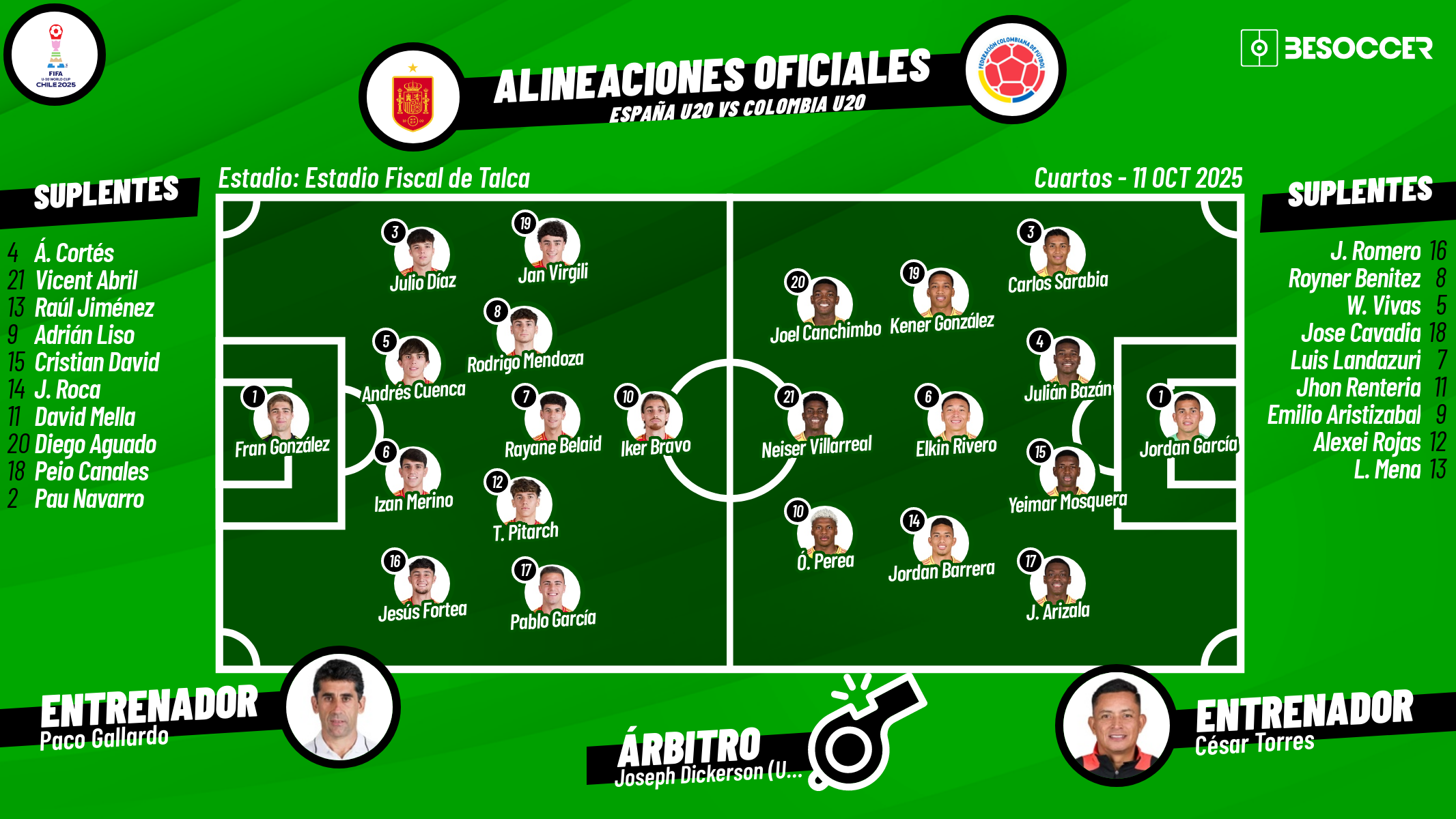 Vive con nosotros todas las incidencias del España-Colombia, partido correspondiente a los cuartos de final del Mundial Sub 20 que se va a disputar en el estadio Fiscal de Talca (Chile).