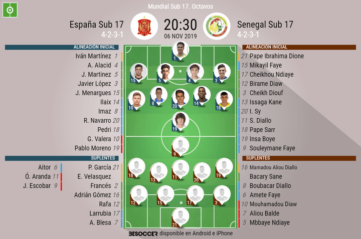 Así seguimos el directo del España Sub 17 - Senegal Sub 17